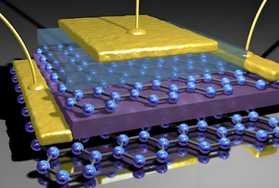 Blog công ty mới nhất về Nhóm nghiên cứu Úc phát triển siêu tụ graphene